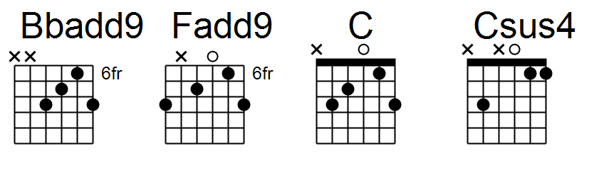Drone chords