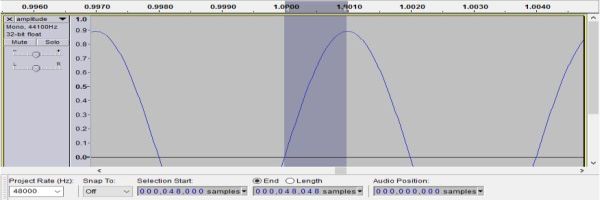 Amplitude