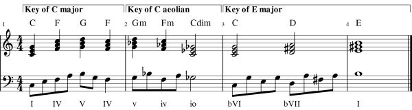 Borrowed chord