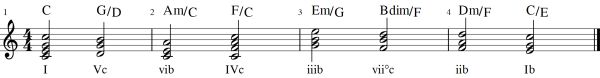Chord inversion