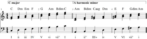 Chord notation