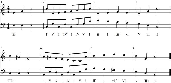 Chord progression