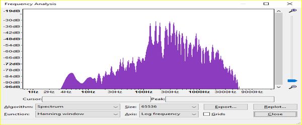 Chorus effect