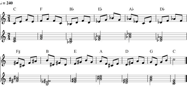 Circle of fifths