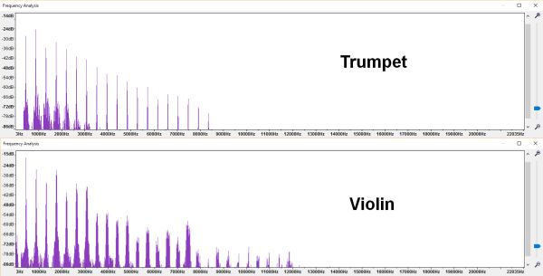 Harmonic series