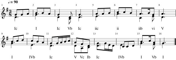 Harmonisation