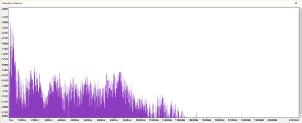Inharmonic