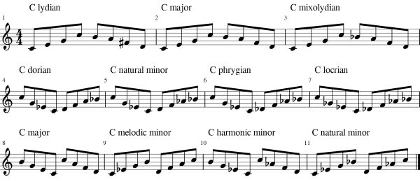Parallel key