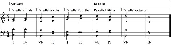 Parallel Fifth