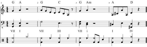 Pentatonic harmony