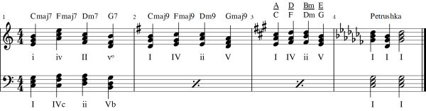 Polytonality