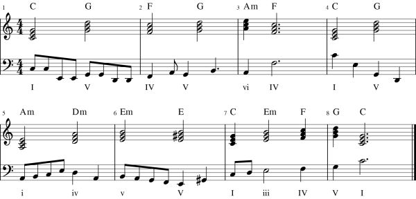Pop chord progression