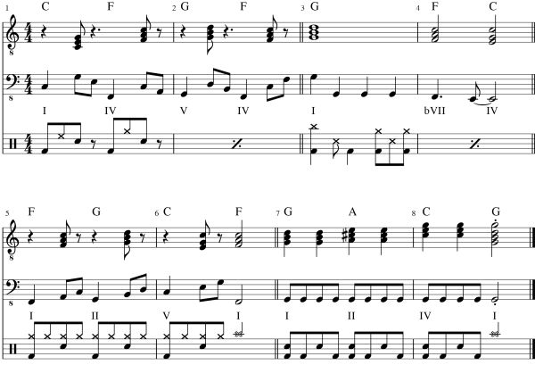 Pop modulation