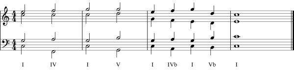 Primary triad