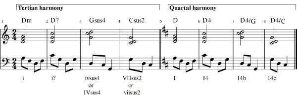 Quartal harmony