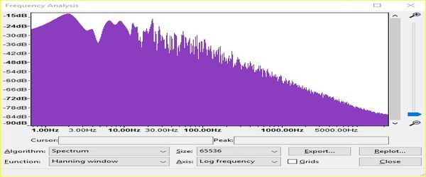 Red noise