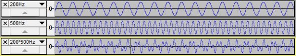 Ring modulation