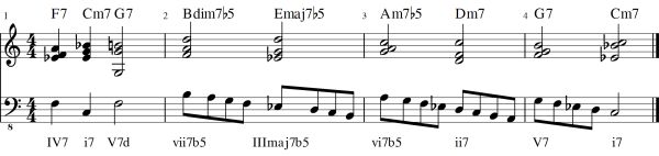 Secondary dominant