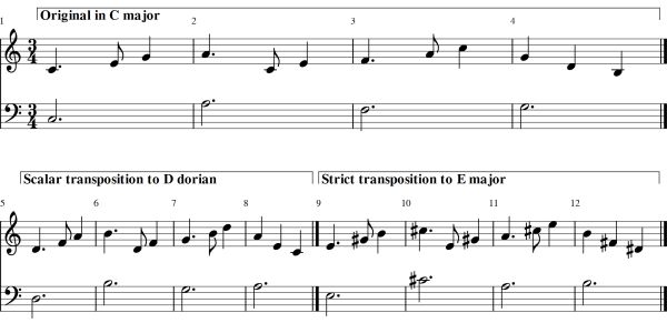 Transposition