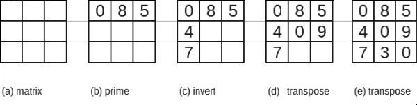 Twelve tone harmony matrix
